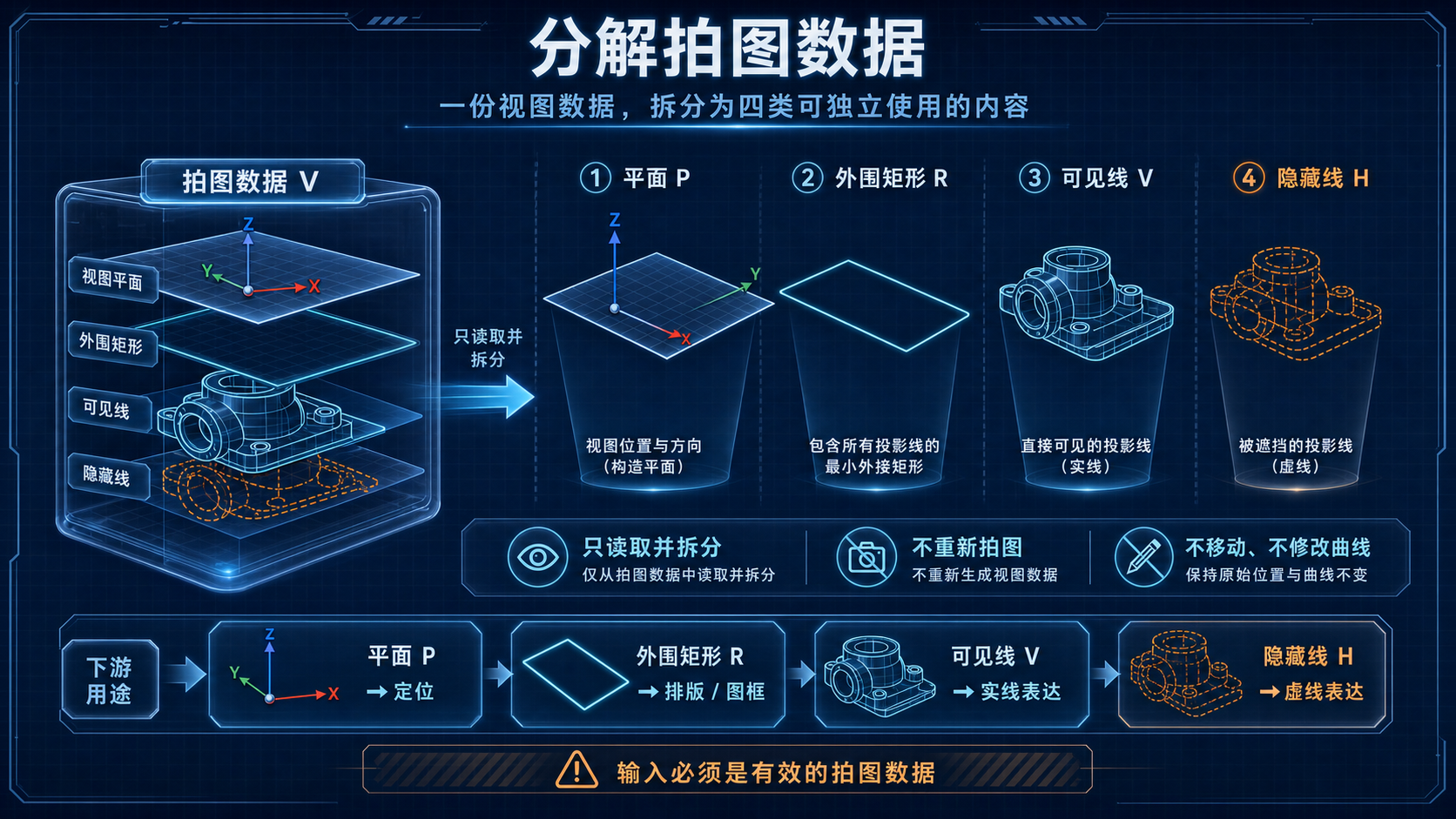 分解拍图数据逻辑教程图