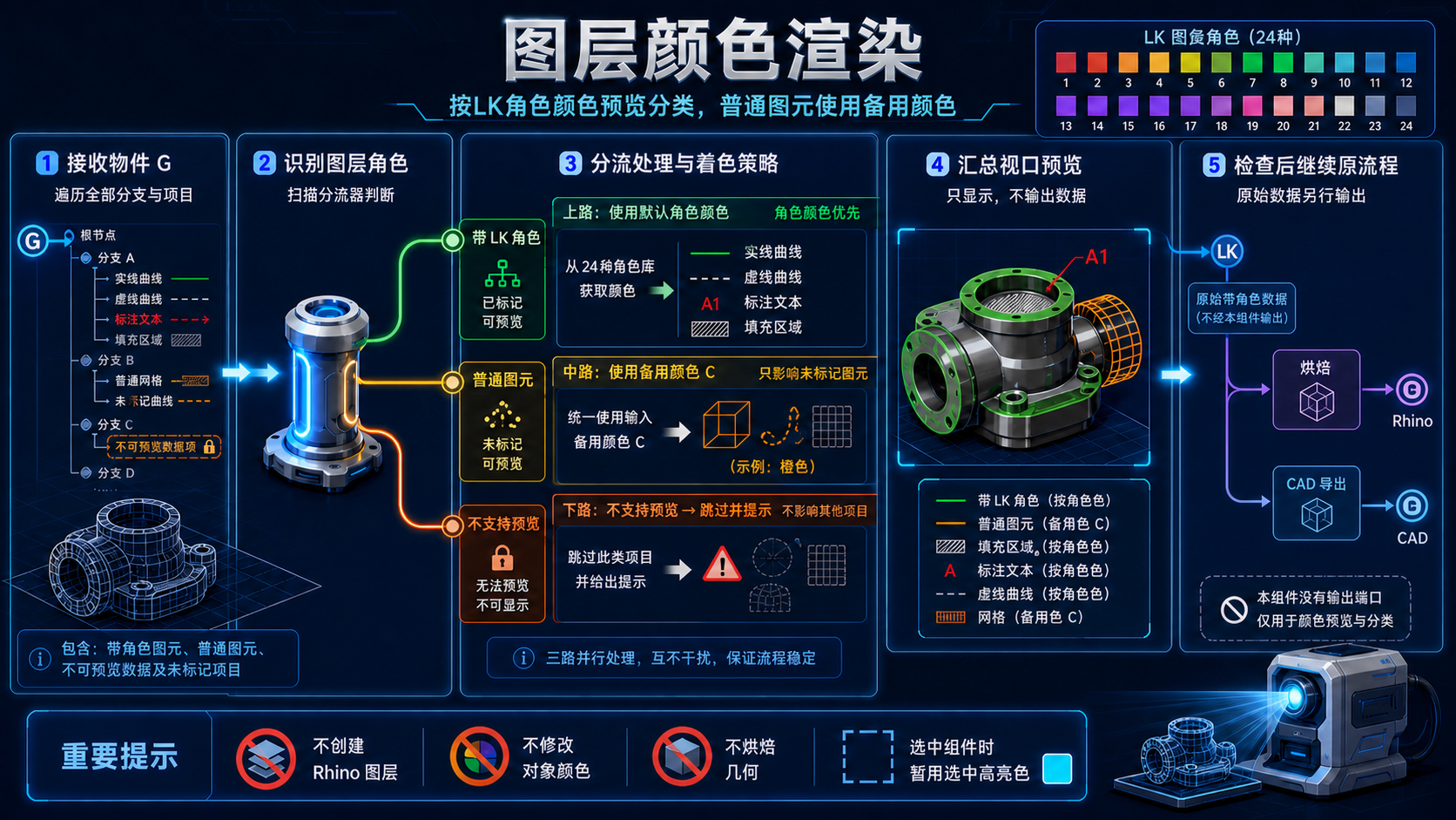 图层颜色渲染逻辑教程图
