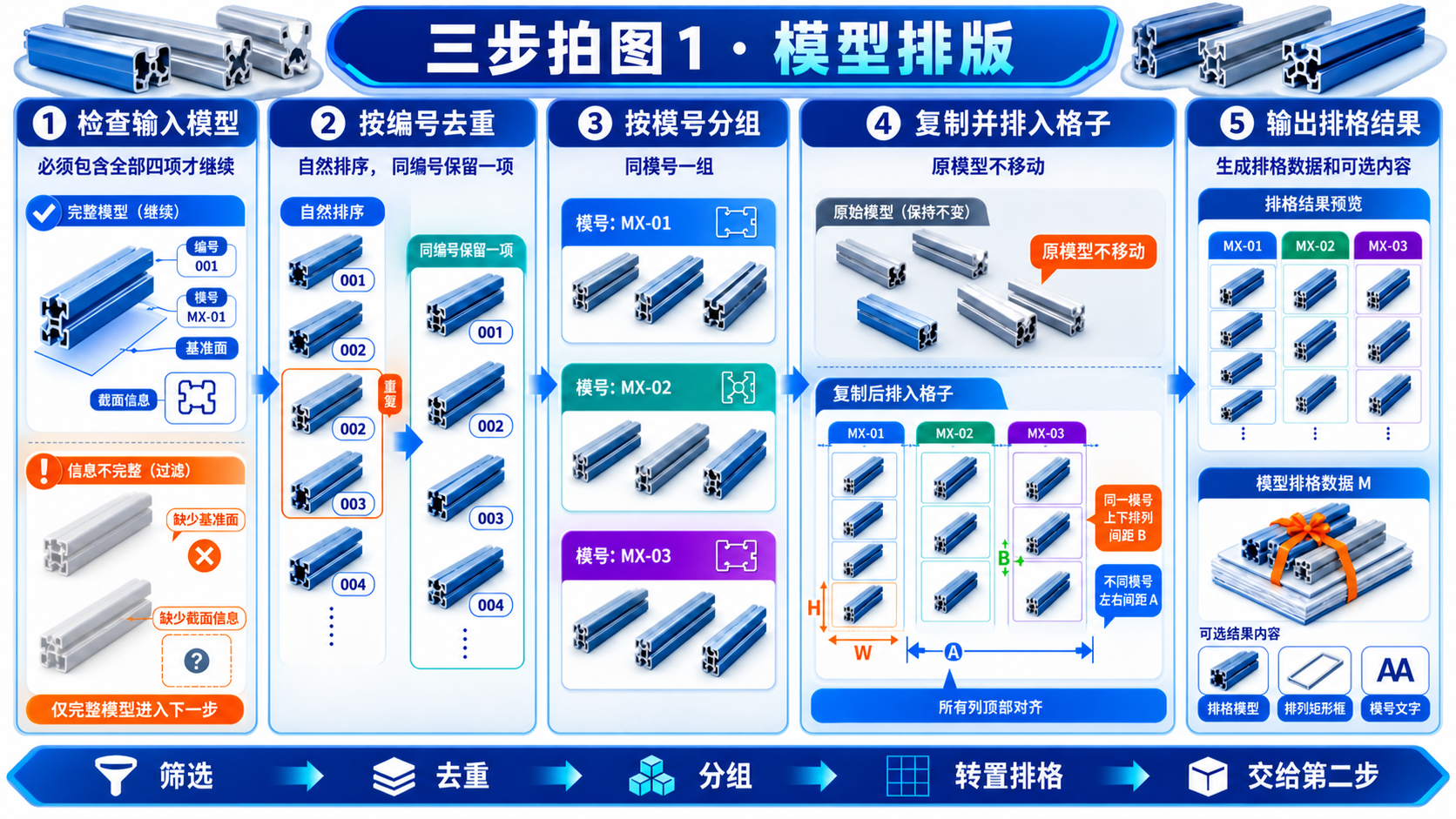 LK三步拍图1·模型排版逻辑教程图